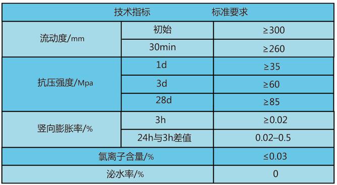 钢筋连接套筒灌浆料2.jpg